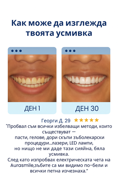 AuraSmile™ 360° електрическа четка за зъби