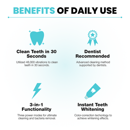 Clean Every Tooth in 30 Seconds—Automatically