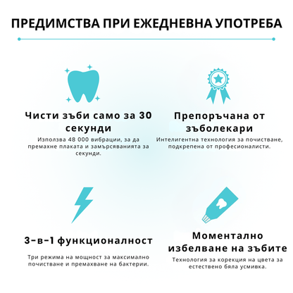 AuraSmile™ 360° електрическа четка за зъби