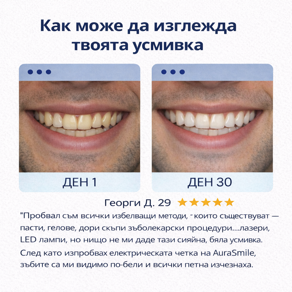 AuraSmile™ 360° електрическа четка за зъби